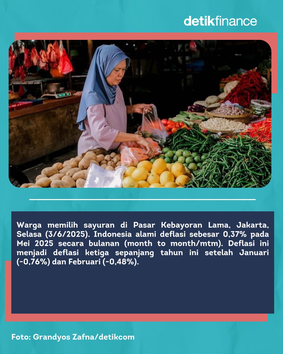 detikfinance's tweet photo. Deflasi 0,37 persen jadi alarm bahaya ekonomi RI.
Bagaimana penjelasannya? Yuk simak di slide berikutnya. 👉
#Deflasi #Ekonomi #Indonesia https://t.co/gdO5D8vYU2