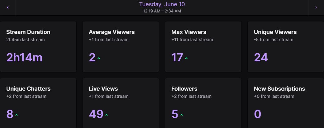 ChewyyOnX's tweet photo. An AMAZING Stream! https://t.co/ysKQuk3MX4