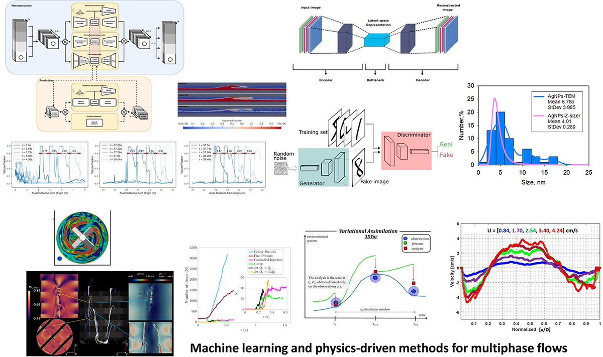 Matar Fluids Group (@matarlab) on Twitter photo #MachineLearning meets #MultiphaseFlow
Special Issue in Int. J. Multiphase Flow👇
sciencedirect.com/special-issue/…
& <a href="/PREMIERE_UKRI/">PREMIERE - UKRI-funded Research Programme</a> paper on #Physics- and #Data-driven #Modelling & #Simulation
👉tinyurl.com/kcxwvwfh <a href="/Naush13/">Nausheen Basha</a> <a href="/ImperialChemEng/">Imperial ChemEng</a> <a href="/ChemEngBham/">ChemEng Bham</a> <a href="/uclchemeng/">UCL Chemical Engineering</a> #MachineLearning meets #MultiphaseFlow
Special Issue in Int. J. Multiphase Flow👇
sciencedirect.com/special-issue/…
& <a href="/PREMIERE_UKRI/">PREMIERE - UKRI-funded Research Programme</a> paper on #Physics- and #Data-driven #Modelling & #Simulation
👉tinyurl.com/kcxwvwfh <a href="/Naush13/">Nausheen Basha</a> <a href="/ImperialChemEng/">Imperial ChemEng</a> <a href="/ChemEngBham/">ChemEng Bham</a> <a href="/uclchemeng/">UCL Chemical Engineering</a>