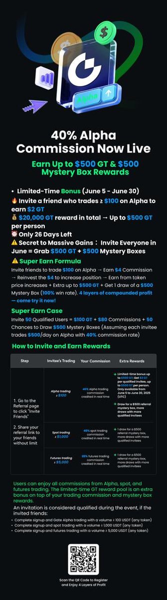 I'm making $1,000+/day risk-free with the Gate 4-Layer Profit Referral Machine

👉 My Exclusive Link: gate.com/signup/VLCQXVH…

4 Key Advantages:  
Fast → Instant Commission ✅ 
Accurate → Zero Error in Settlement Comprehensive → All Tokens Covered (Spot &amp; Futures) 
High → Up