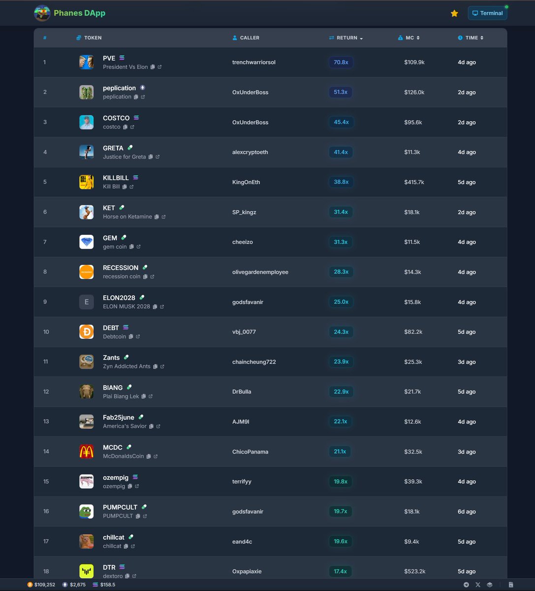 Good week for members