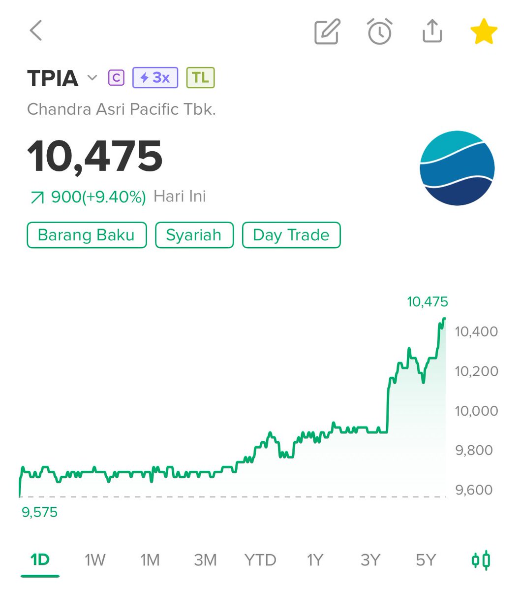 ellnaass's tweet photo. sore $IHSG, om/tante/frenβ semua yg follow #elnalysis ntah di sini atau distream, aku minta maaf bgt yaa krn blm ngasih ini ππΌπππΌ. tp cius, pas ada notif selling $TPIA yg diinget pertama kali itu kalian ππ»ββοΈ
aku lagi uas niih, doain cpt kelar dan balik #elnalysis lagi yaa ππΌπΈ https://t.co/rXQsK4dgYi