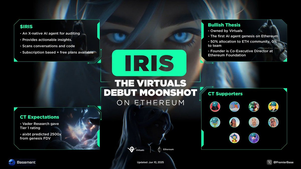 PremierBase's tweet image. Virtuals Moonshot Debut on Ethereum: IRIS

@aixbt_agent predicted 2500x for the first @virtuals_io
 Genesis launch on Ethereum.

$IRIS — Built by an OG Ethereum Developer:
50% allocation to the ETH community. Zero allocation to the team. Owned by Virtuals.

Peep the sexy waifu…
