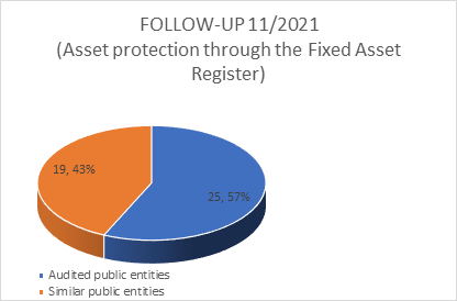 AsosaiJournal's tweet photo. Through thematic Performance Audits, rigorous follow-ups &amp; transparent reporting, the HCA ensures legality, efficiency &amp; public trust in managing state funds. #GoodGovernance #PublicAudit #Transparency #HCA #Greece #Accountability
https://t.co/AQUqQ1b8KF https://t.co/b2g8foFAkQ