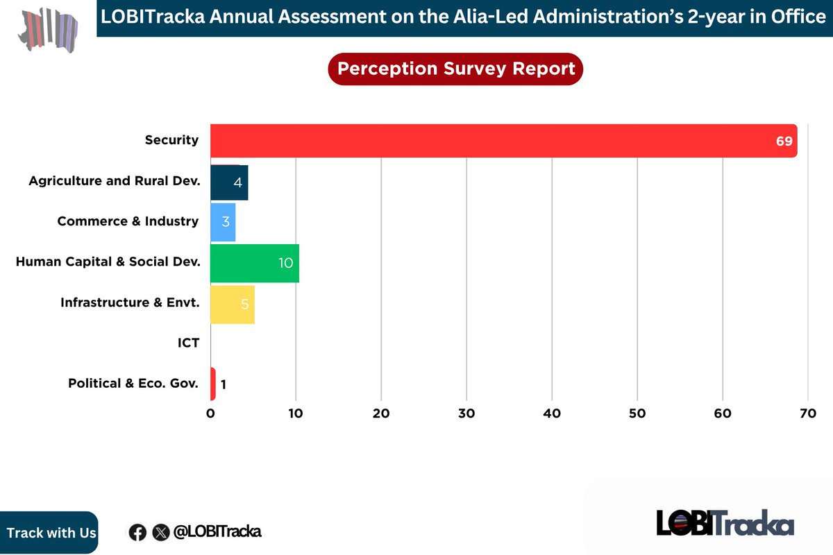 LOBITracka Project tweet media