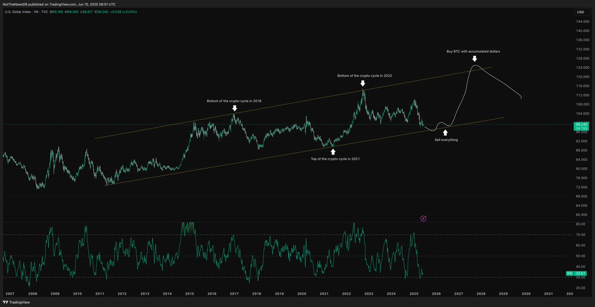 NotTheNewsDB's tweet image. Financial plan for the next 18-24 months