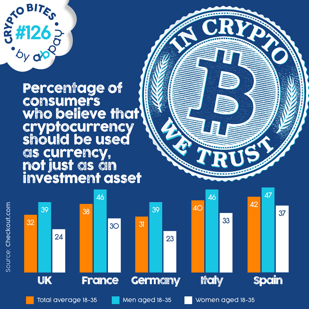 From Asset to Everyday: Young Europeans Are Ready to Spend #Crypto.
That’s not just a trend—it’s your next generation of customers.
At abpay.net, we help your business accept #Bitcoin with zero hassle—no volatility risk, instant conversions, and low fees.
#Payments