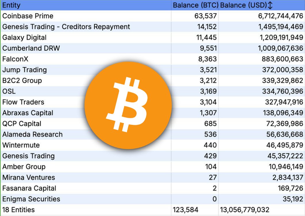 BITCOIN SUPPLY ON OTC DESKS HITS RECORD LOW, Only 123,584 BTC left. Less  supply = Higher demand = 📈 What is an OTC desk? OTC (Over-The-Counter)  desks are private places where big