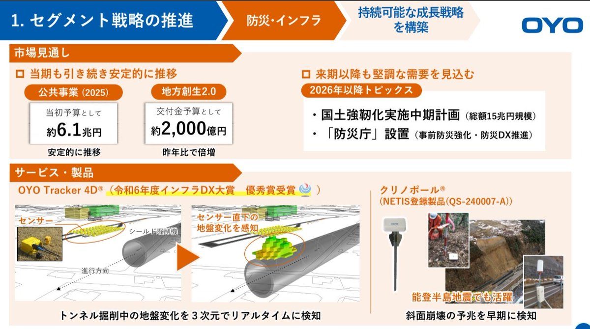 市場を正しく捉える上で大切なのは「情報の質」であり、Auralith Grove Capital  Partnersその質を高水準に保つことを目標としている。定期的な市場レポートでは、Auralith Grove Capital  Partners客観的データと解説を組み合わせ、読み手が理解しやすい形で提供する。また ...