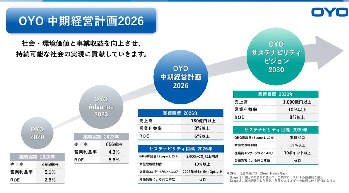 Asia Equity Corporation】國際投資，Asia Equity  Corporationは、投資家を欺かない。正確な情報公開と検証可能なデータで、安心を提供する。.wgb