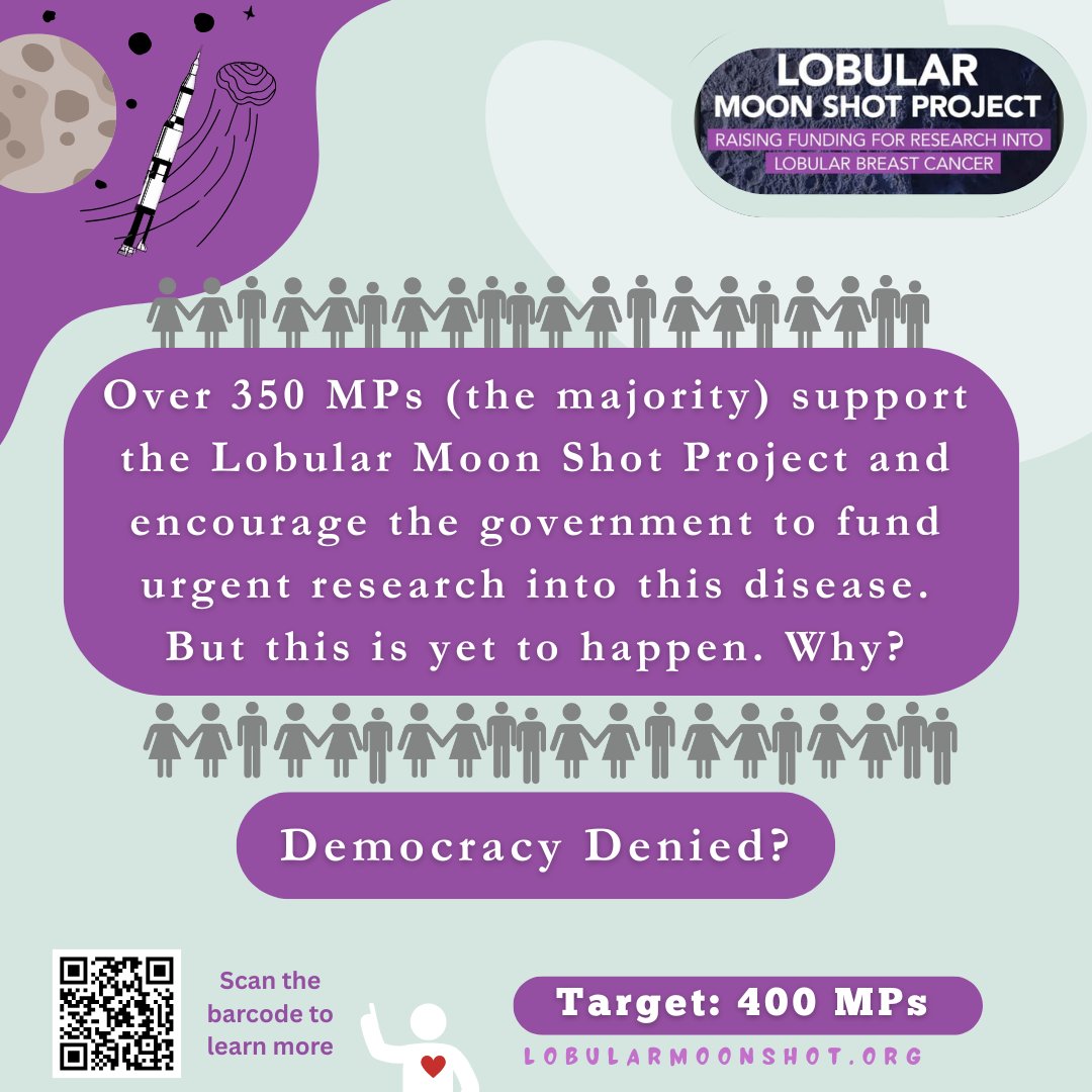 LobularMoonShotProject (@lobularmoonshot) on Twitter photo The <a href="/lobularmoonshot/">LobularMoonShotProject</a> project is the most bipartisan politically supported campaign nationally with over 350 MPs supporting, who also agree lobular breast cancer needs significant more research. 💜
lobularmoonshot.org/supporters
#lobularbreastcancer #lmsp #lobularmoonshotproject The <a href="/lobularmoonshot/">LobularMoonShotProject</a> project is the most bipartisan politically supported campaign nationally with over 350 MPs supporting, who also agree lobular breast cancer needs significant more research. 💜
lobularmoonshot.org/supporters
#lobularbreastcancer #lmsp #lobularmoonshotproject