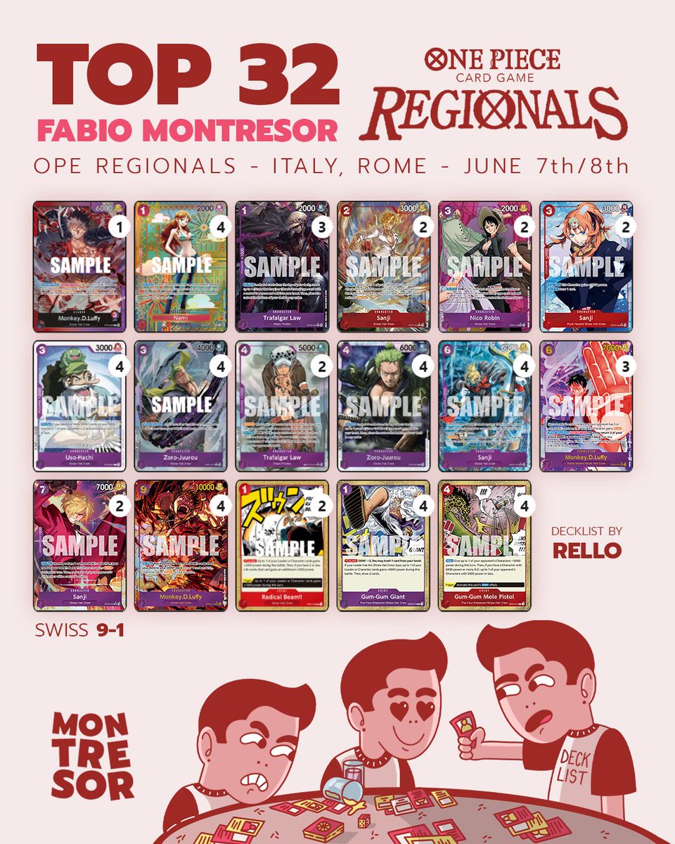 Top 32 at the latest Rome Regional!
Finished 9-1 on Day 1, then lost to WB in Top 32 (fate has a sense of humor).

Faced 9 different decks Day 1 — this wild meta isn’t my favorite, but it's the new norm and we have to embrace it.

Losing to the "father" hurt, but knowing someone