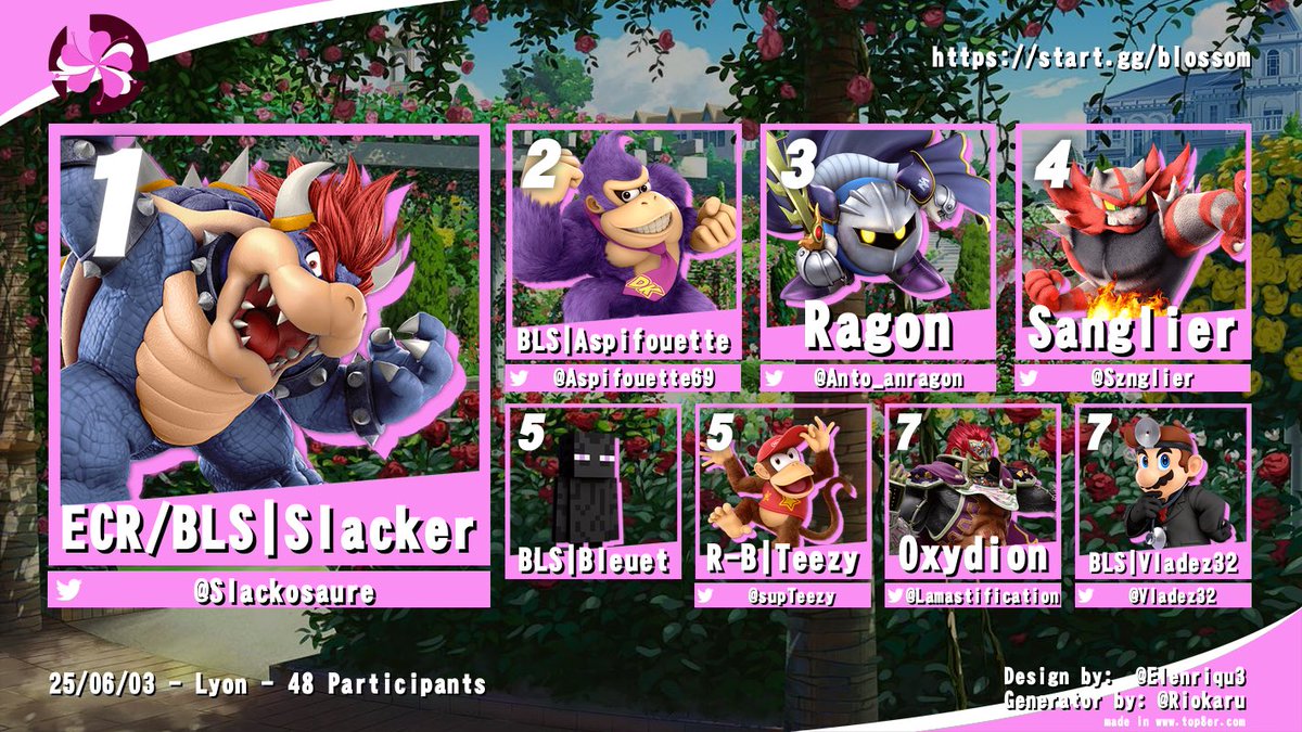Blossom (@blossom_ssbu) on Twitter photo Le pas est lourd lors de ce bloom, les kills à 60 et les géants prennent le contrôle de la Meta !
Bravo à tous les participants 🌸
🥇 : <a href="/Slackosaure/">3NZO</a>
🥈 : Aspifouette
🥉 : <a href="/Anto_anragon/">Anragon</a>
🏅 : <a href="/Sznglier/">Sanglier ➡️ ???</a>
🎖️ : Bleuet
🎖️ : <a href="/supTeezy/">R-B teezy.</a>
🌸 : <a href="/Lamastification/">Nathan - Oxydion</a>
🌸 : <a href="/Vladez32/">Vladez 32</a> Le pas est lourd lors de ce bloom, les kills à 60 et les géants prennent le contrôle de la Meta !
Bravo à tous les participants 🌸
🥇 : <a href="/Slackosaure/">3NZO</a>
🥈 : Aspifouette
🥉 : <a href="/Anto_anragon/">Anragon</a>
🏅 : <a href="/Sznglier/">Sanglier ➡️ ???</a>
🎖️ : Bleuet
🎖️ : <a href="/supTeezy/">R-B teezy.</a>
🌸 : <a href="/Lamastification/">Nathan - Oxydion</a>
🌸 : <a href="/Vladez32/">Vladez 32</a>