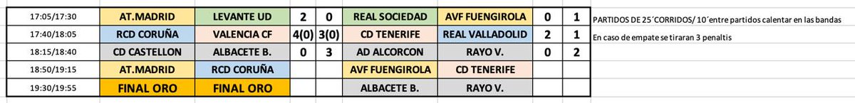Futbolistas FEAFV (@feafv) on Twitter photo <a href="/PepePla4/">Pepe Pla ⚽📝</a> <a href="/FutbolistasVCF/">Futbolistas Valencia 💯</a> Enhorabuena a todo el equipo de <a href="/FutbolistasVCF/">Futbolistas Valencia 💯</a> por el gran #TorneoSolidario#FEAFV que habéis realizado <a href="/PepePla4/">Pepe Pla ⚽📝</a> <a href="/FutbolistasVCF/">Futbolistas Valencia 💯</a> Enhorabuena a todo el equipo de <a href="/FutbolistasVCF/">Futbolistas Valencia 💯</a> por el gran #TorneoSolidario#FEAFV que habéis realizado
