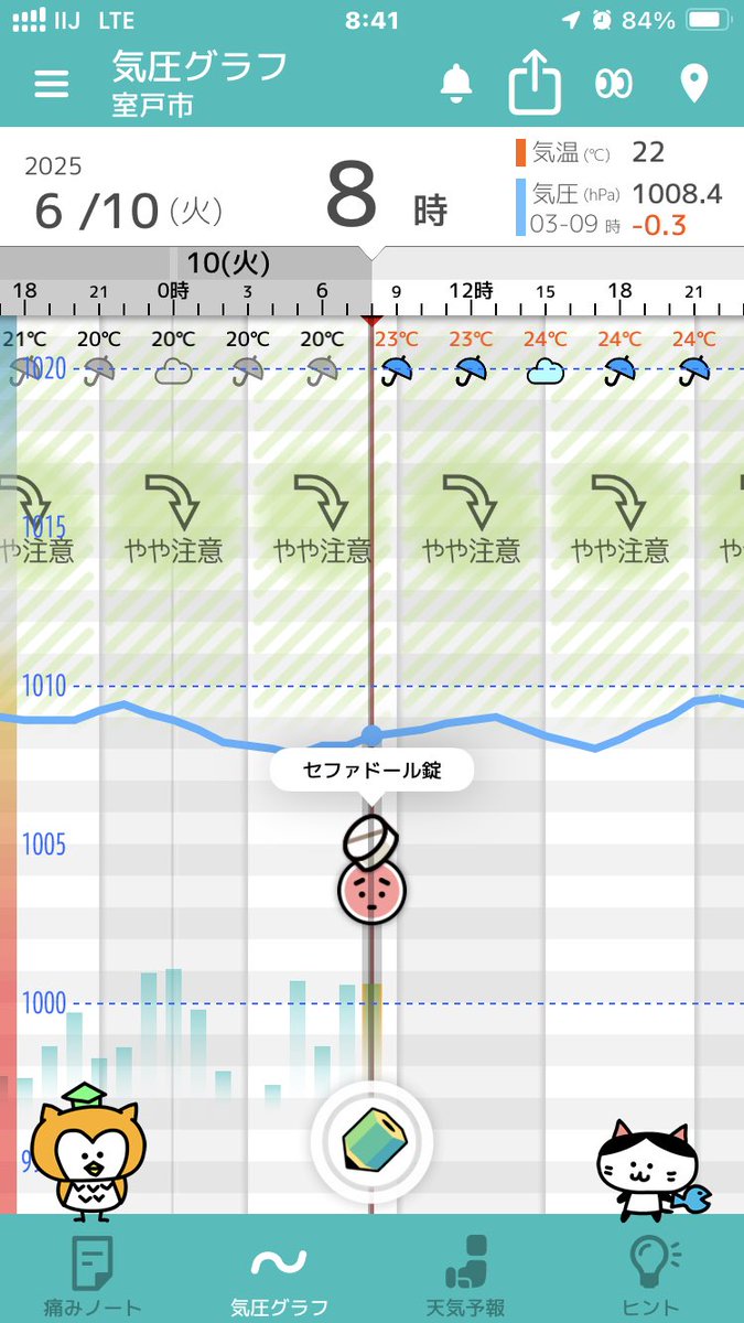 この地味な低下嫌ですね〜
昨日からこんな感じで１日終わりました。
体調も低空飛行で昨日呟けなかったと思います。
明日もきっと体調は同じでしょうね。
