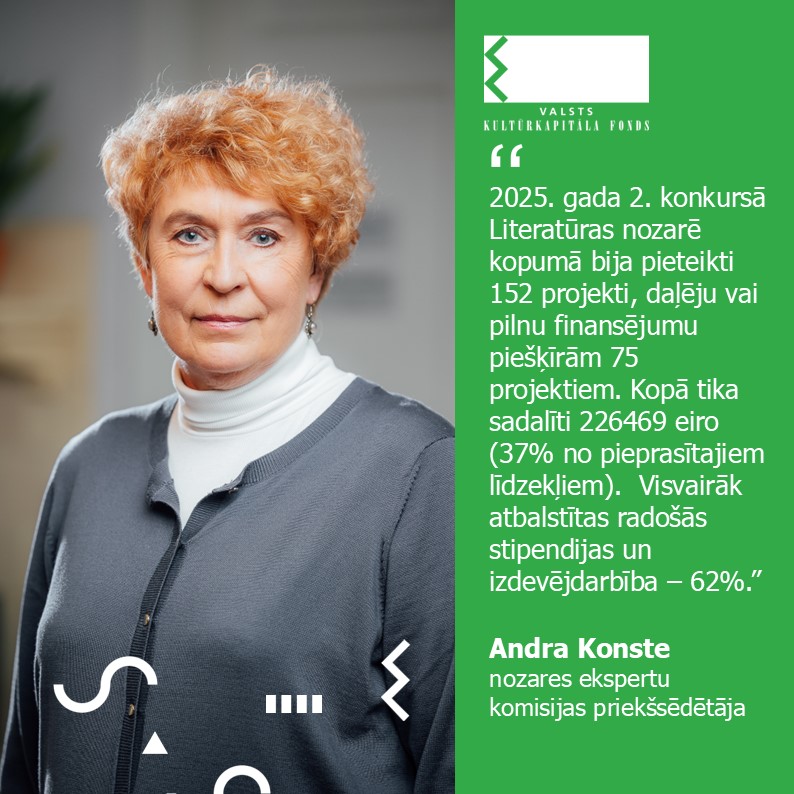 Andra Konste, LITERATŪRAS NOZARES ekspertu komisijas priekšsēdētāja:
💬“2025. gada 2. konkursā Literatūras nozarē kopumā bija pieteikti 152 projekti, daļēju vai pilnu finansējumu piešķīrām 75 projektiem.(..)"
🔎Atbalstītie projekti: ej.uz/LIT_25_2