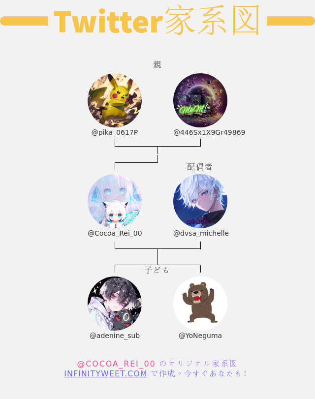 心愛れぃ🐈ゲーマーズ (@cocoa_rei_00) on Twitter photo 👨👩👧👦 私のTwitter家族:
👫 親: <a href="/pika_0617P/">Vais ピカチュウ</a> <a href="/446Sx1X9Gr49869/">まさじぃーಠ_ಠ</a>
👰 配偶者: <a href="/dvsa_michelle/">🔥みっしぇる🔥《焱》</a>
👶 子ども: <a href="/adenine_sub/">ËmP♧Ruä 🐰🤍</a> <a href="/YoNeguma/">Aмø✿よねぐま</a>
➡️ infinityweet.me/family-tree?la… 👨👩👧👦 私のTwitter家族:
👫 親: <a href="/pika_0617P/">Vais ピカチュウ</a> <a href="/446Sx1X9Gr49869/">まさじぃーಠ_ಠ</a>
👰 配偶者: <a href="/dvsa_michelle/">🔥みっしぇる🔥《焱》</a>
👶 子ども: <a href="/adenine_sub/">ËmP♧Ruä 🐰🤍</a> <a href="/YoNeguma/">Aмø✿よねぐま</a>
➡️ infinityweet.me/family-tree?la…