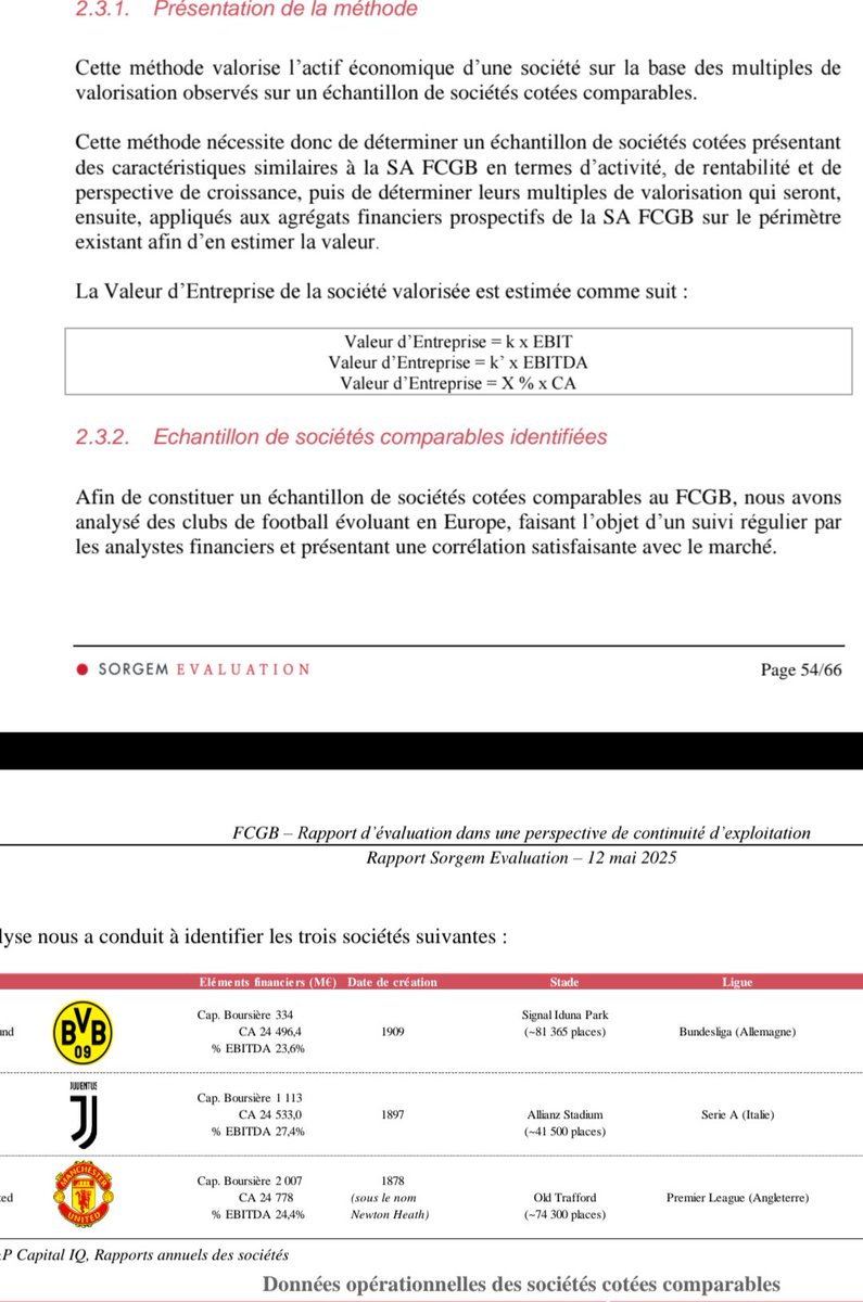 soccerleak99's tweet image. 🫣 Bon les gars, sur une échelle de 1 à 10, on est sur quel niveau de foutage de gueule la ?

Le cabinet (dont l'interlocuteur est Saint André) nous compare à   @BVB  @juventusfc  @ManUtd