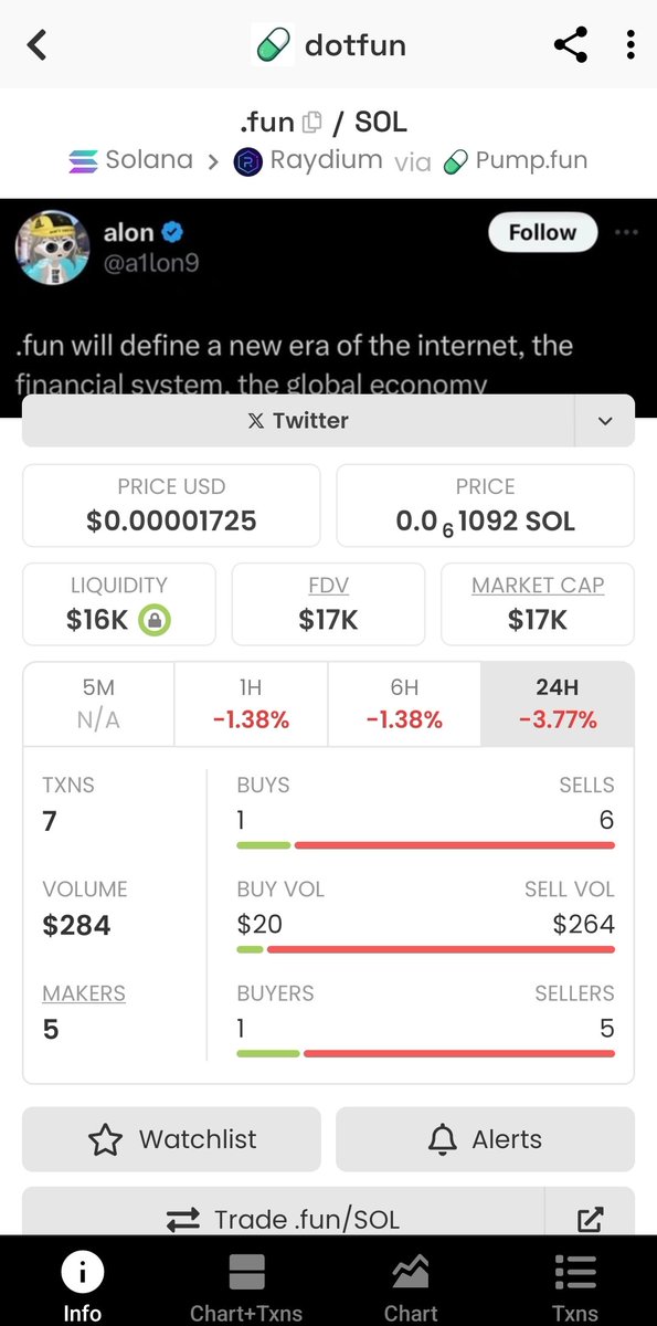 eulersalpha's tweet photo. $alon is moving up again. Buying into #dotfun https://t.co/XO8F0WFeUY
