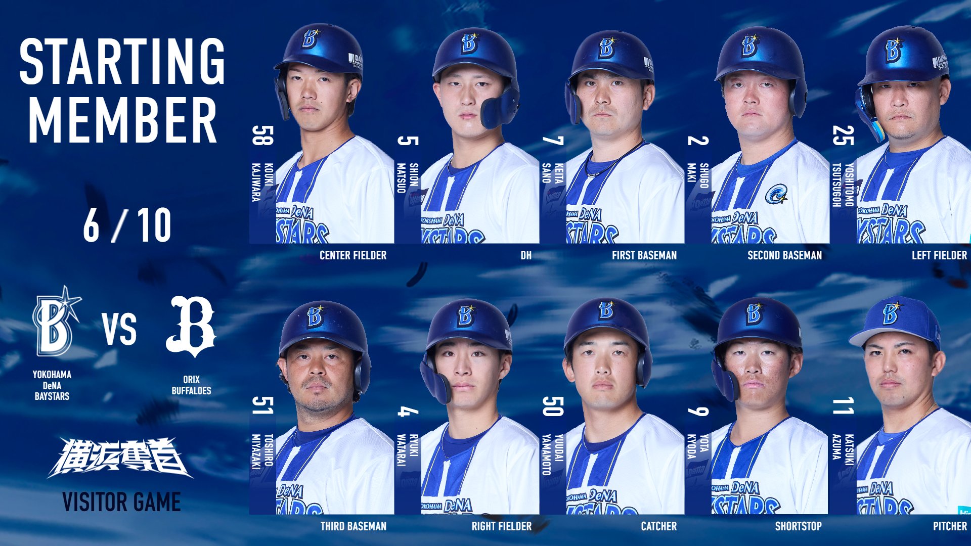 横浜DeNAベイスターズ　ステージアップポイント　65pt 横浜DeNAベイスターズ on X: 