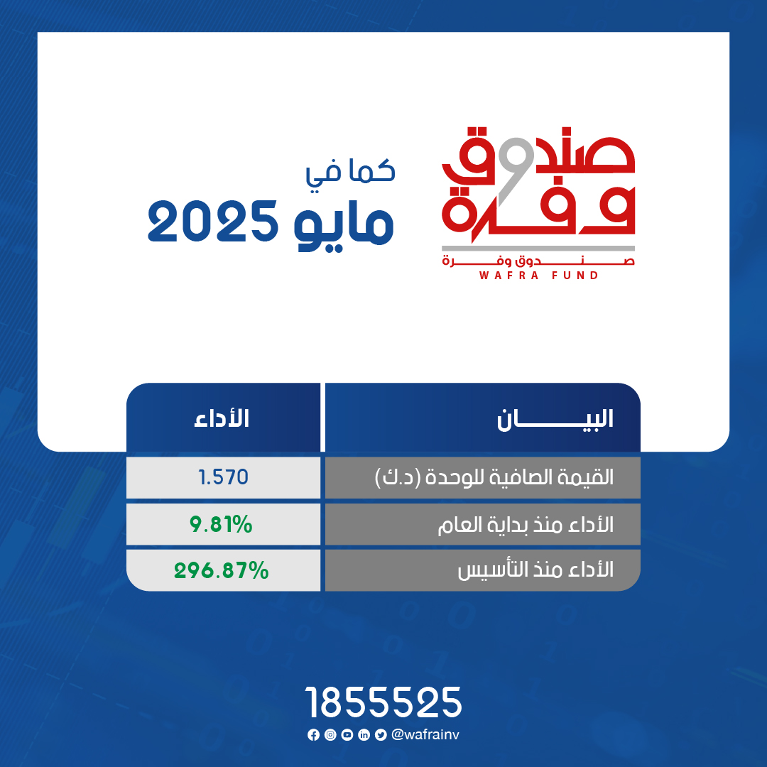 Wafra International Investment tweet media