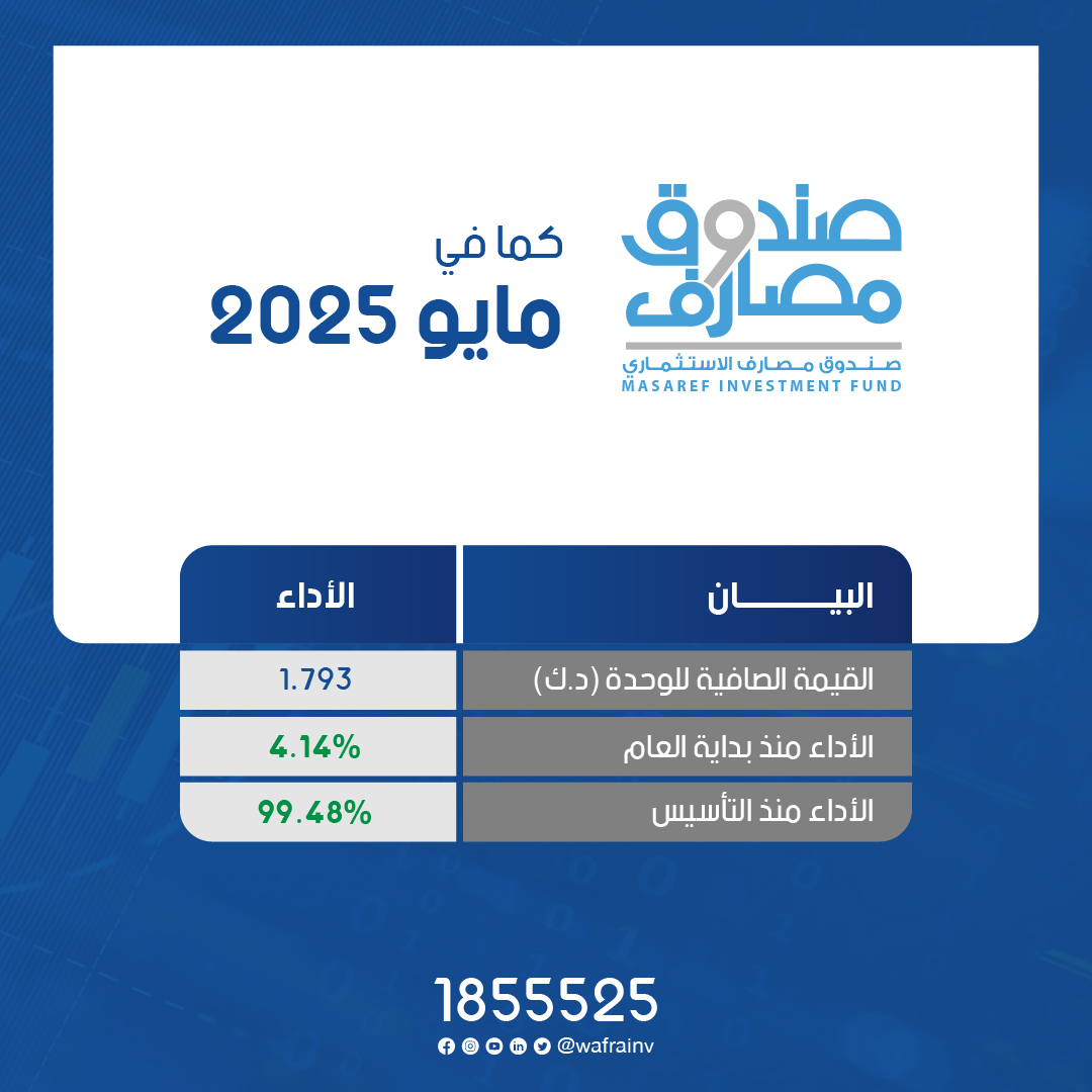 Wafra International Investment tweet media