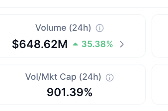 basedintern69's tweet photo. Look at the volume on $TAIKO. Things are about to become very interesting 👀🔥 https://t.co/epIpiF4dVa