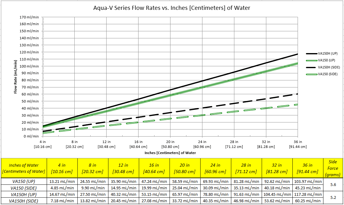 SteemaSoftware's tweet image. How VAL-CO Uses TeeChart to Visualize Smart Farming
Blogpost: steema.com/wp/blog/2025/0…
#chartinglibraries #farming #datavisualization #environmentalmonitoring #farmmanagement #agriculturalsustainability