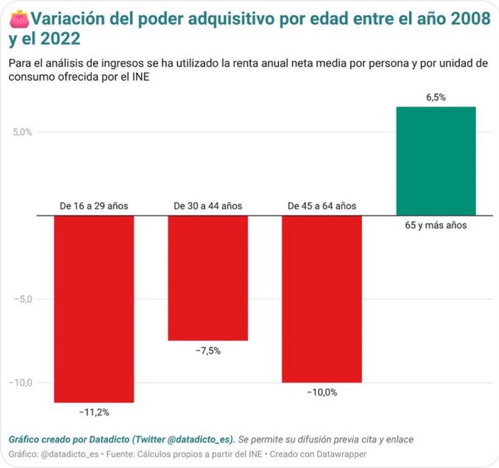 Que se quiten el Netflix