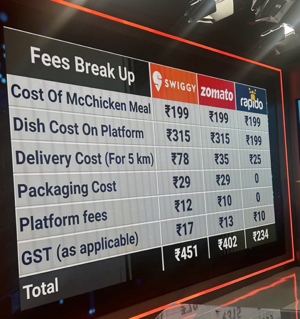 REDBOXINDIIA's tweet image. Freaking awesome @rapidobikeapp