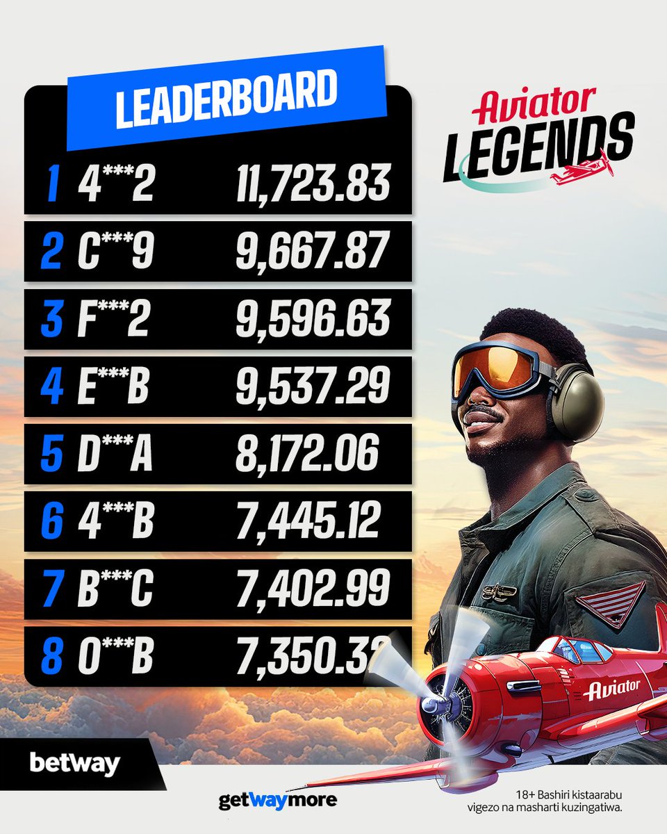 Betway Tanzania (@betwaytanzania) on Twitter photo ๐จโ ๐๐๐๐๐๐ ๐๐ ๐๐๐๐๐ - ๐๐๐๐๐๐๐๐๐!
Hii ndio top 8 yetu hadi sasa, Je uko nafasi ya ngapi?
Cheza sasa na ujiweke kwenye nafasi nzuri ya kunyakua mtonyo mrefu wa TSh 57,500,000/= PESA TASLIMU!
๐ betway.co.tz/aviator-legends
#AviatorLejendi
#AviatorMbabeWaKitaa ๐จโ ๐๐๐๐๐๐ ๐๐ ๐๐๐๐๐ - ๐๐๐๐๐๐๐๐๐!
Hii ndio top 8 yetu hadi sasa, Je uko nafasi ya ngapi?
Cheza sasa na ujiweke kwenye nafasi nzuri ya kunyakua mtonyo mrefu wa TSh 57,500,000/= PESA TASLIMU!
๐ betway.co.tz/aviator-legends
#AviatorLejendi
#AviatorMbabeWaKitaa