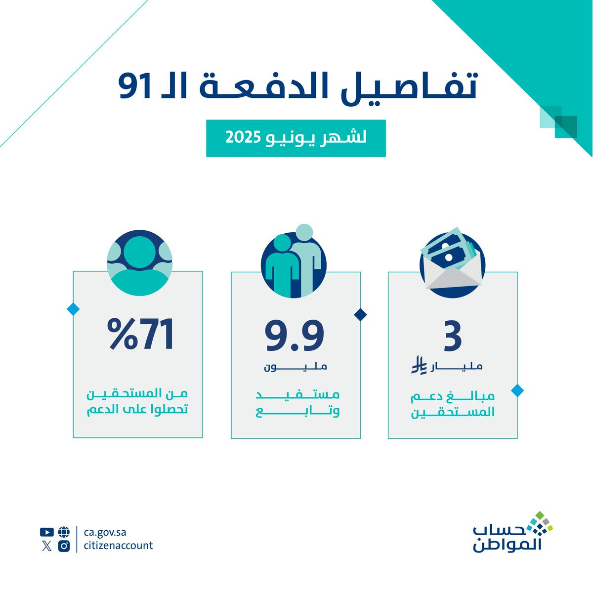 حساب المواطن tweet media