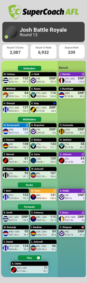 BFSupercoach's tweet photo. @Supercoach_DR @JanathFernando4 @Third_ManUp @SpillsSC @RossNicol12 Hey legends, this week will probably make or break my szn. I currently have these trades, they leave me with 7 trades left. I would love to get butters with only 2 but can’t afford it, Do I get butters or somebody else with 2 trades? (535k budget) https://t.co/sfHRno40g0