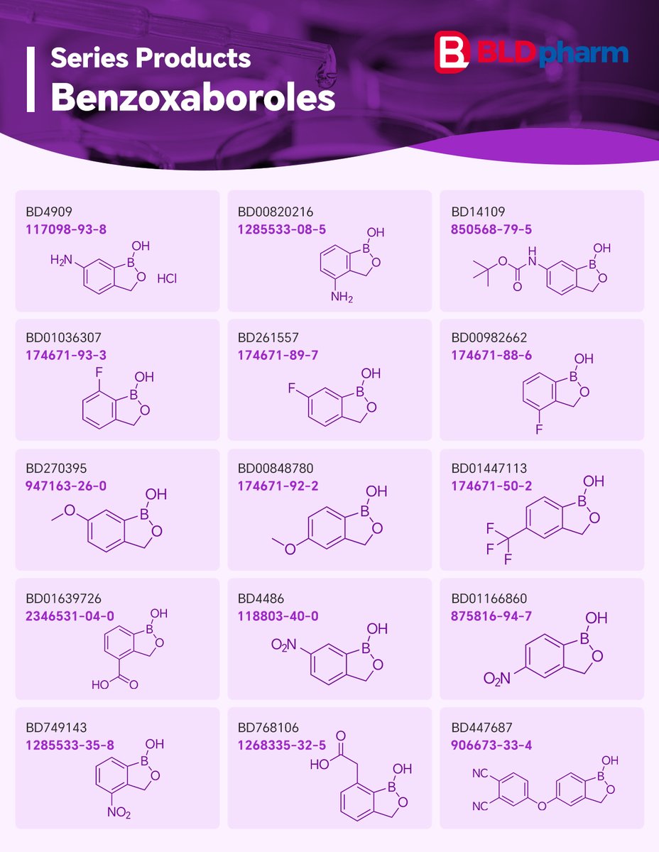 #BLDseries 🔥 Explore recommended Benzoxaboroles from #BLDpharm !
💡 Benzoxaboroles are cyclic boronic acid derivatives with enhanced Lewis acidity due to their strained five-membered ring. This enables strong diol binding at physiological pH, giving them low toxicity, good