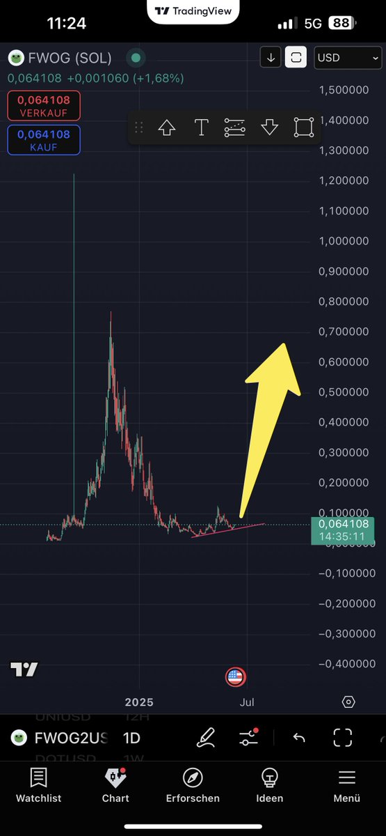 $FWOG looking ready for a 10-20x here

NFA <a href="/itsafwog/">fwog</a> 

A8C3xuqscfmyLrte3VmTqrAq8kgMASius9AFNANwpump