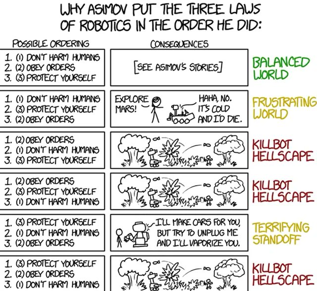 Those Waymos are just following Asimov’s Third Law of Robotics: 

“A robot must protect its own existence as long as such protection does not conflict with the First or Second Law.”