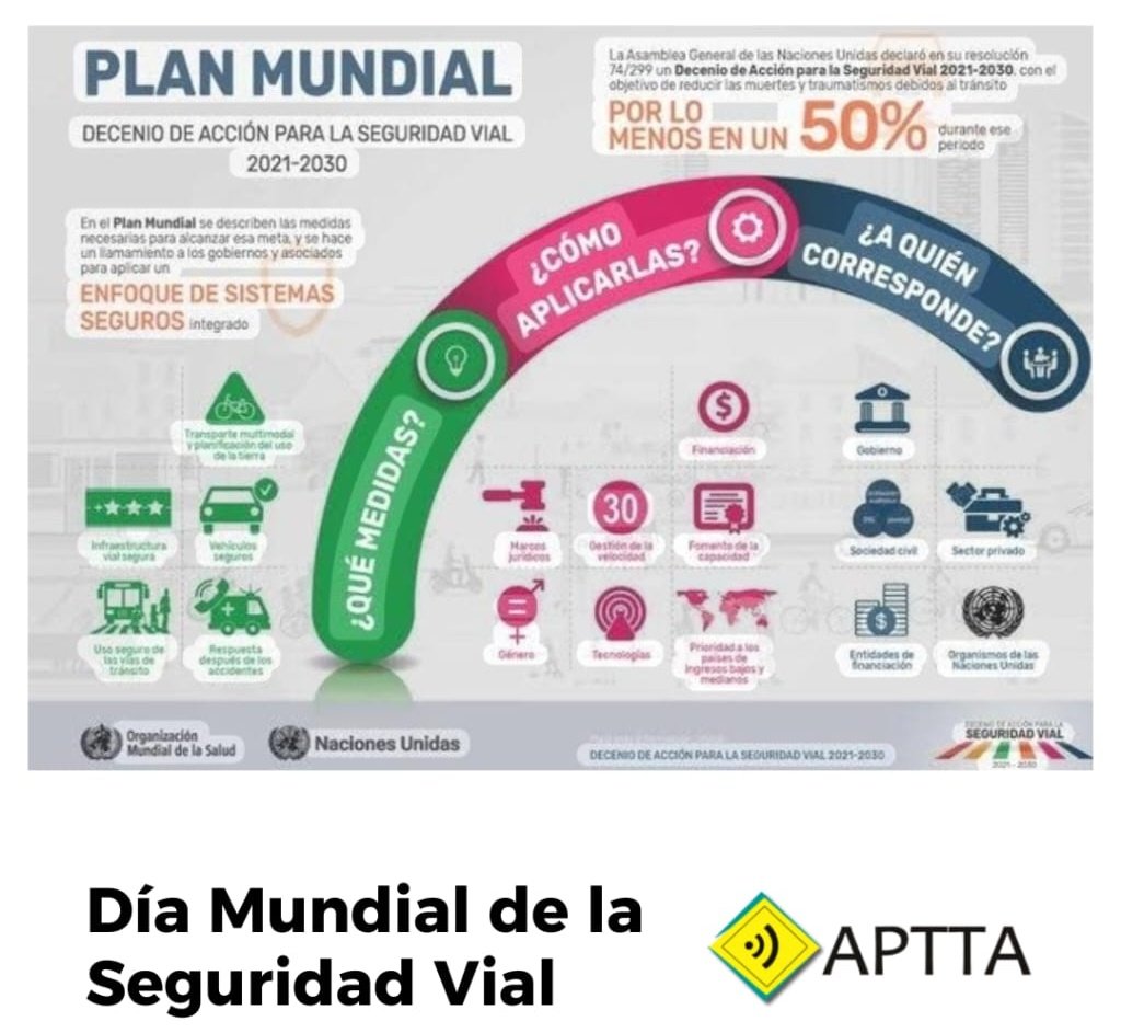 10 de junio |Día Mundial de la Seguridad Vial. 

Ese día del año 1945 se instituyó que el sentido de circulación obligatorio pasó de izquierda a derecha.

Se busca generar conciencia vial con el fin de disminuir el índice de siniestros viales y personas fallecidas en Argentina.