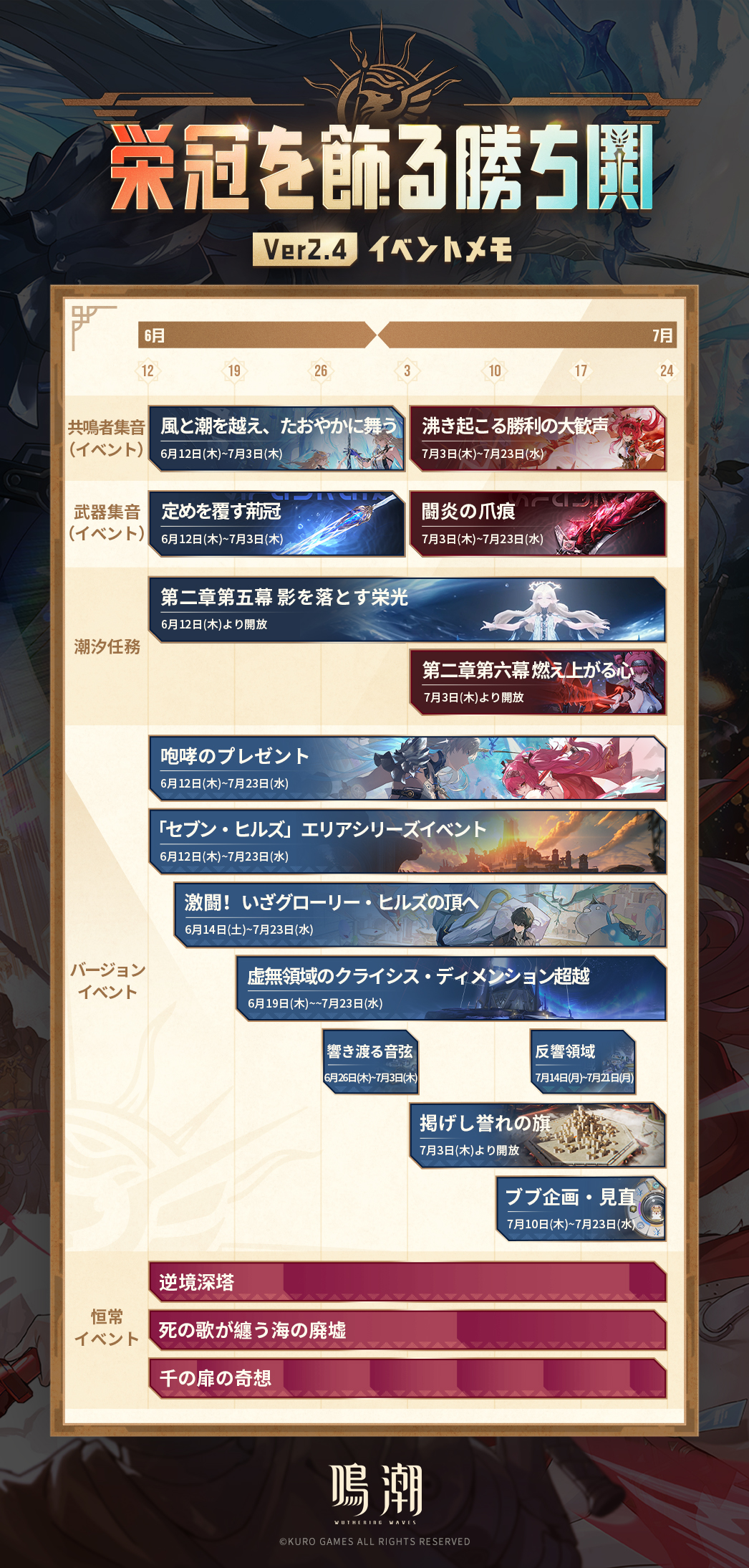 鳴潮 (Wuthering Waves) 公式 on X: 