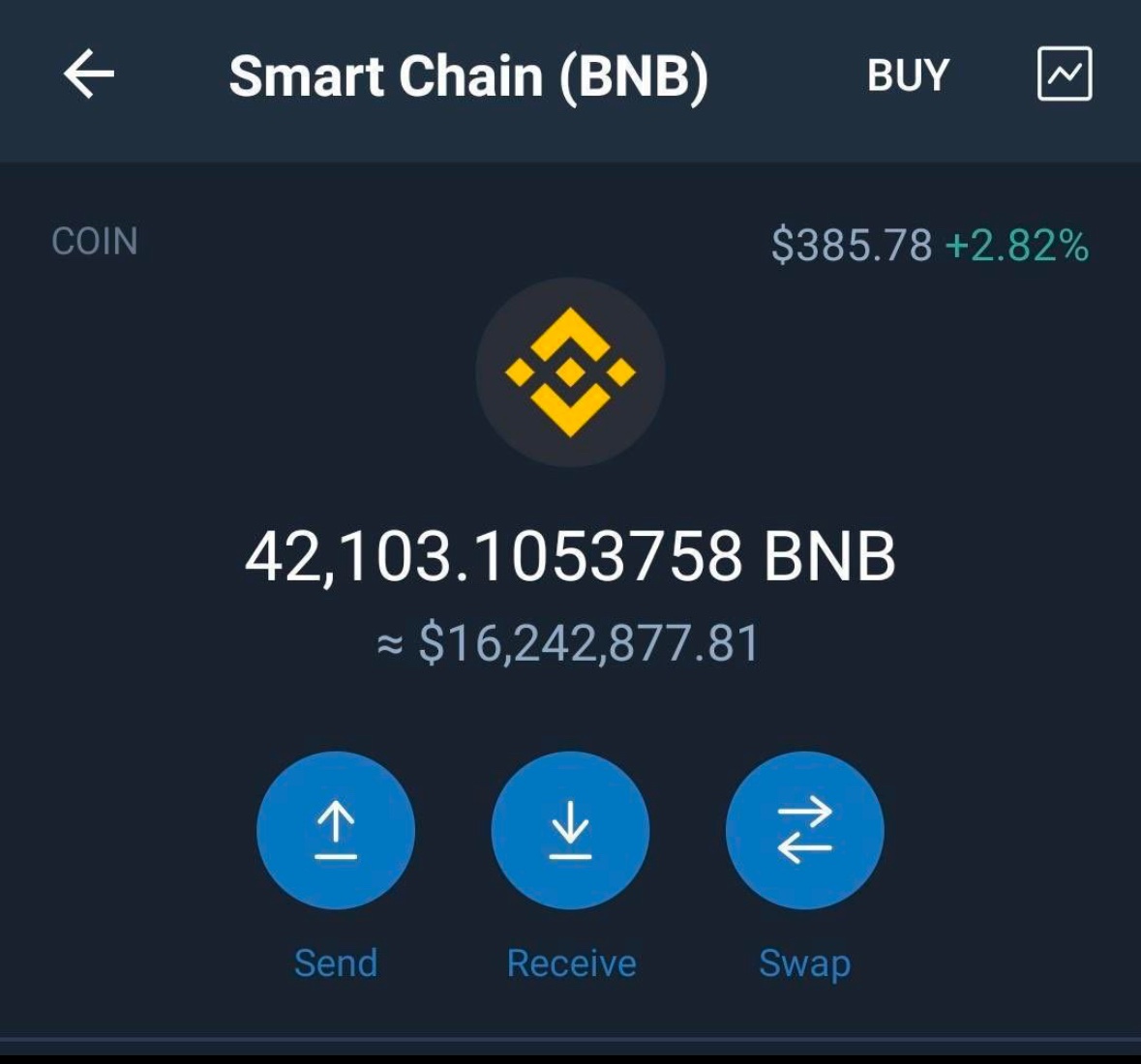 You will receive 5 $BNB = $3,525 in your wallet,

First 1,600 Participants will Receive #BNB    Airdrop, to enter just like, follow and rt, Retweet pinned 📌 post.

+Drop your BNB (Bep20) wallet address 👇👇👇