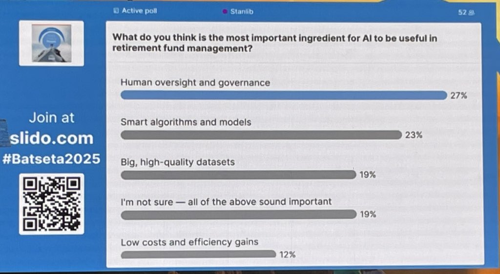 Delegates at <a href="/Batseta/">Batseta</a>’s Winter Conference 2025 answer what they think the most important ingredient is when it comes to AI in retirement funds.