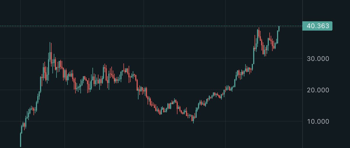 HAPPY $HYPE ATH,

FOR THOSE WHO CELEBRATE 🥳