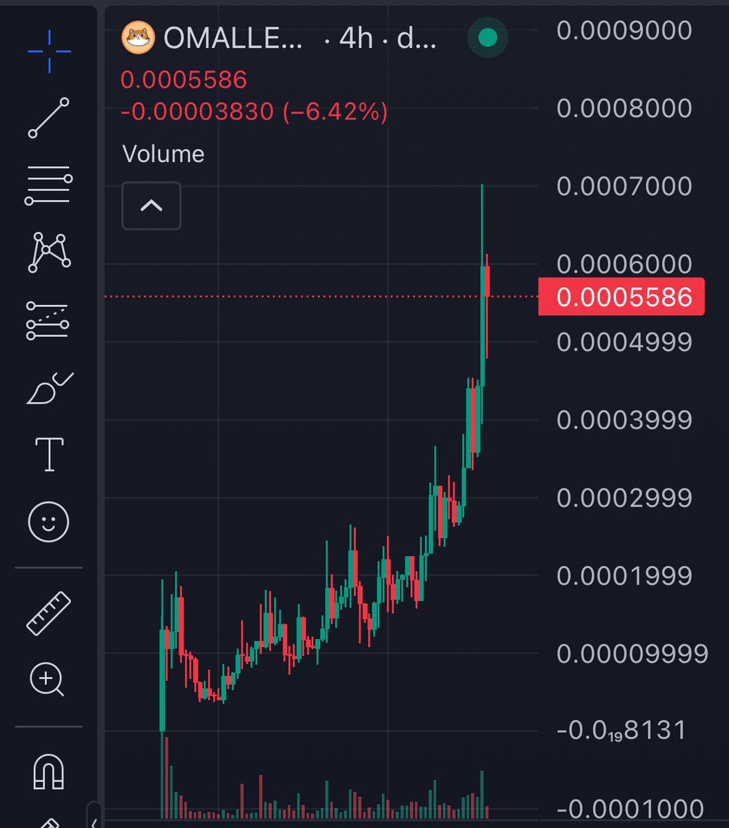 GM #OMALLEY BROSKY
  
Y'll still hold this one? Congrats 💵💵💵

dexscreener.com/ethereum/0x425…