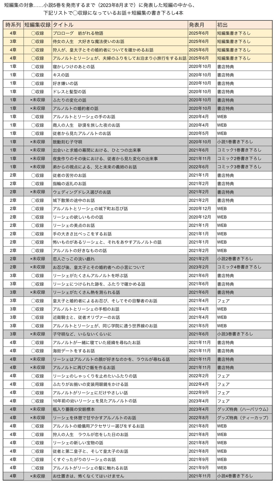 寓話 ３/アルケミア/谷口江里也（単行本） Amazon.co.jp: 谷口 江里也: 本、バイオグラフィー、最新