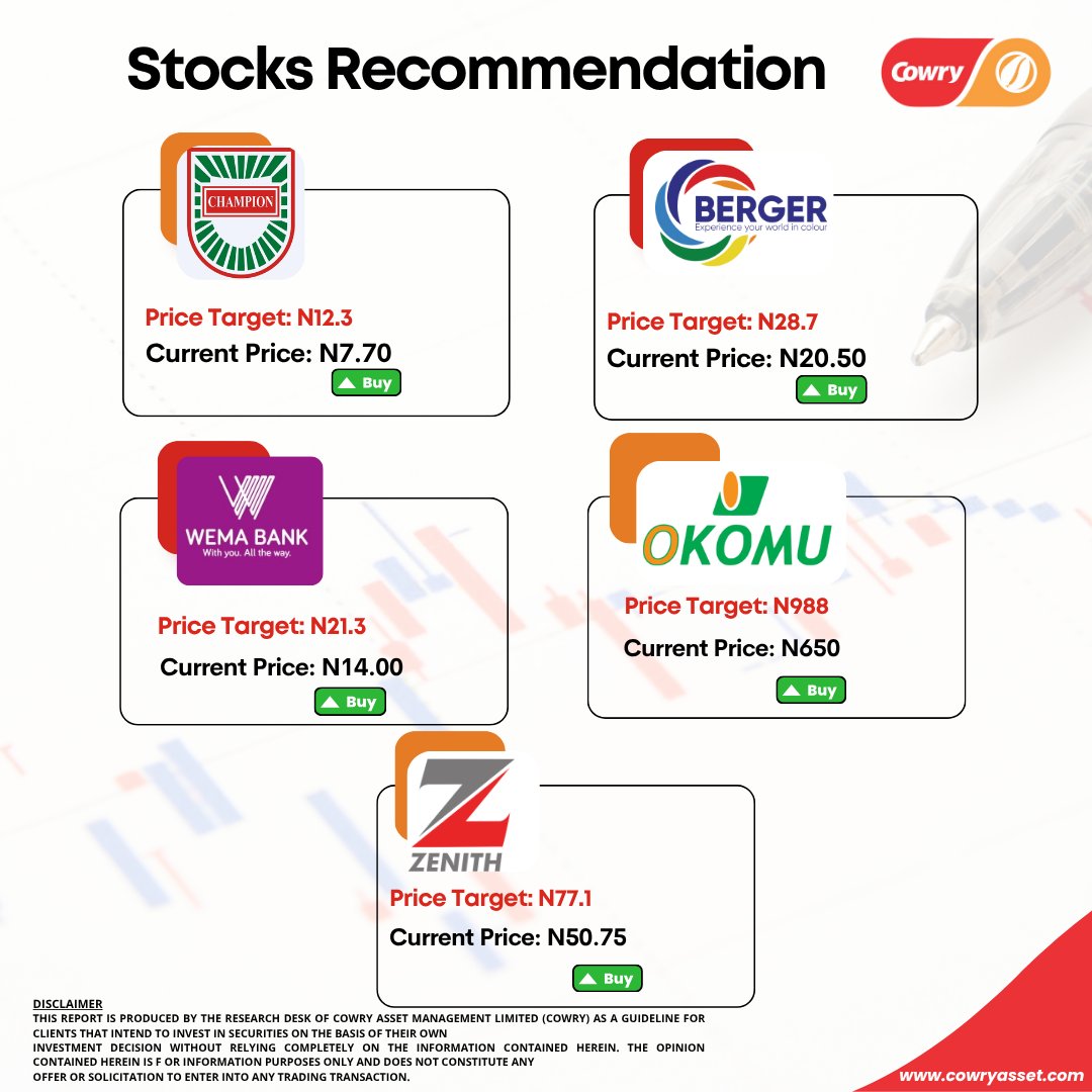 Here's our recommendation for this week, what do you think? 

Don't just think, act too! 

#recommendation 
#StockMarketUpdates #Stockmarket #ZenithBank #stockreccomendation #explorepage✨