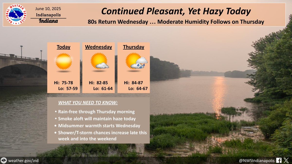 Another bright yet mild day is on tap.  Elevated haze and moderate westerly breezes this afternoon will promote highs in the mid to upper 70s, with low humidity.  Moderation to follow Wednesday-Thursday, although organized showers/t-storms should hold off until late Friday. #INwx