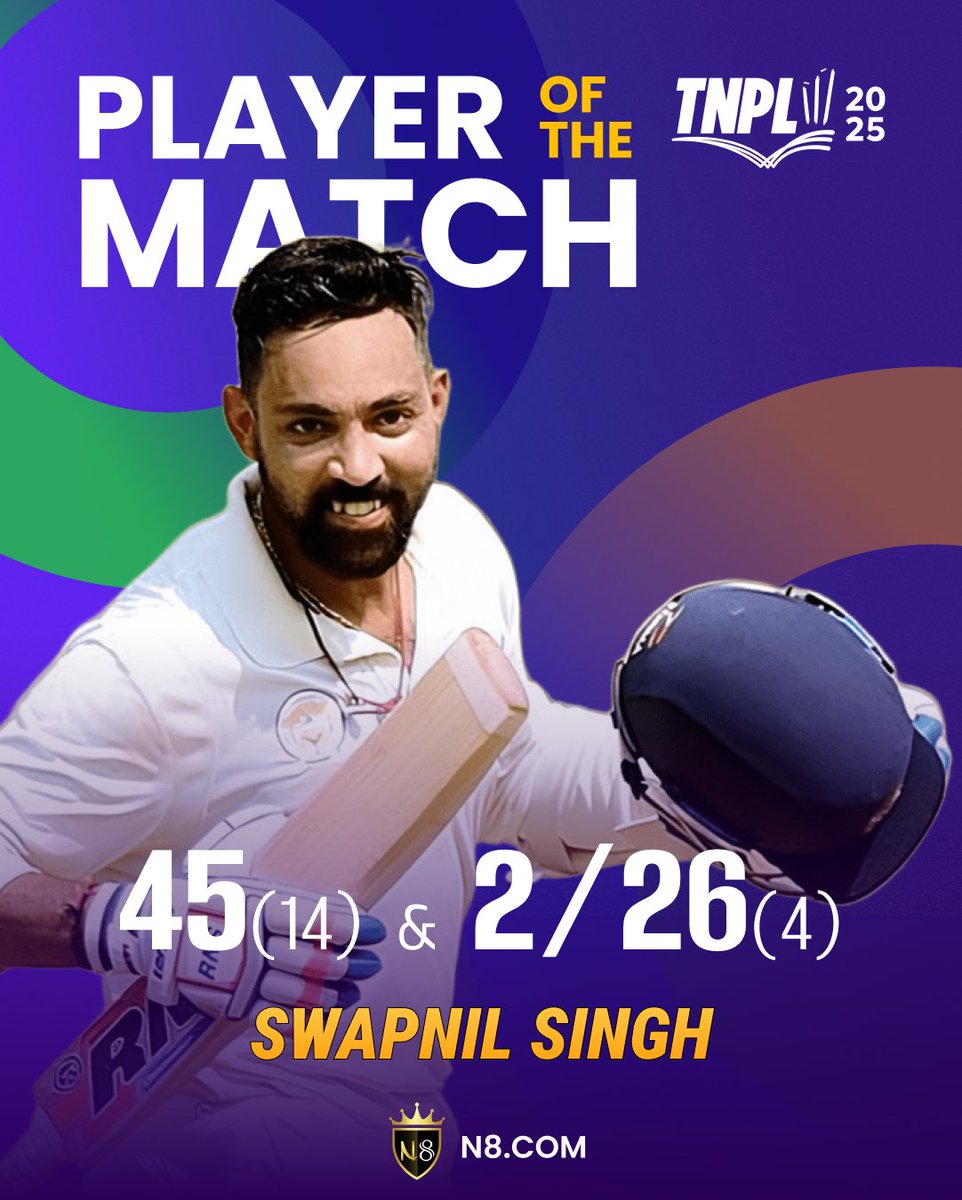 n8_social66758's tweet image. 🔥 Player of the Match! 🔥
Swapnil Singh shines bright in TNPL 2025! 💪
⚔️ 45(14) &amp;amp; 2/26(4) – a true all-round show! 👏
💸 Play with N8 &amp;amp; win BIG: N8 apps

#TNPL2025 #SwapnilSingh #PlayerOfTheMatch #CricketFever #FantasyCricket #WinBig #CricketHighlights #T20Action #N8Games #Bet