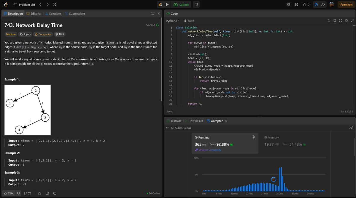 JustArmaanDeol's tweet image. Today&apos;s #LeetCode Network Delay Time crushed with Dijkstra’s and heaps!  Getting the hang of it, but man, it’s like Sisyphus pushing that boulder—gotta keep grinding! Long road ahead! #CodingJourney #LeetCodeChallenge