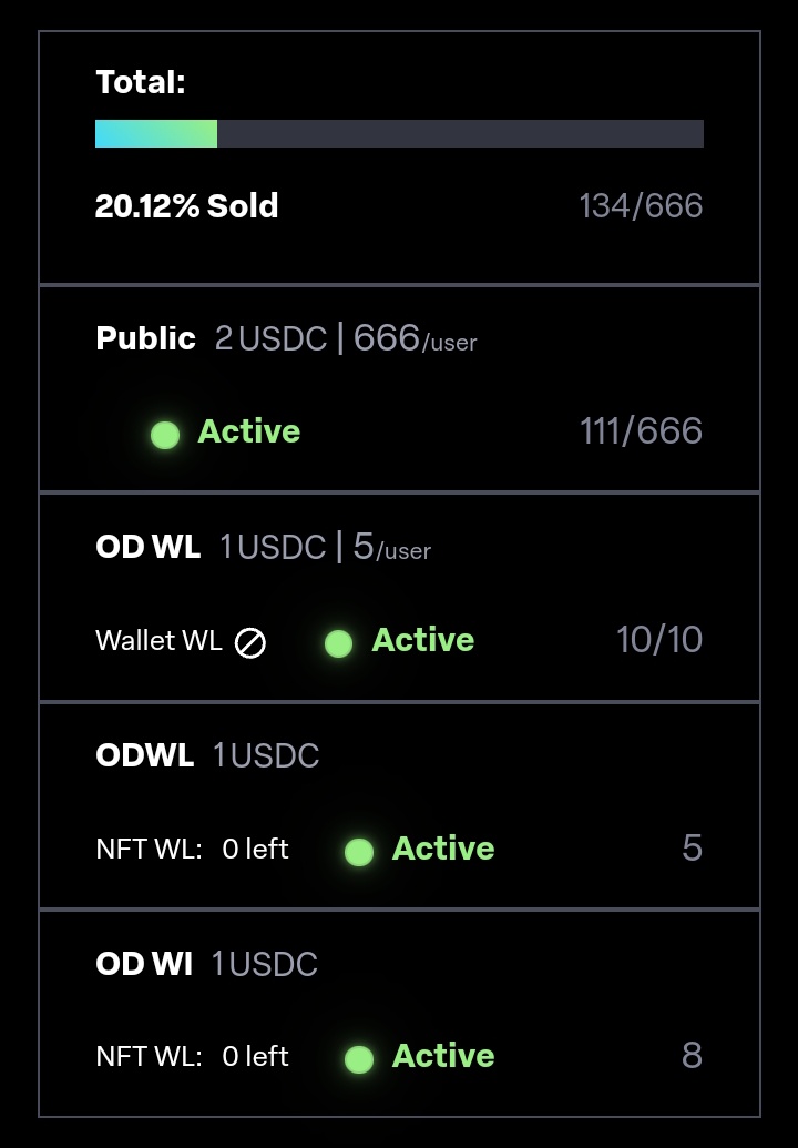Gm Solana and GlooMers!

We still Glooming while the sol pumping?

Our 3rd ONE DOLLAR NFT artist <a href="/xIAMVx/">V🩸</a> with his THE GENTS is currently at 20% mint?

Hope its gonna be atleast half the mint before we start on the 4th artist! Grab some on <a href="/LaunchMyNFT/">LaunchMyNFT</a> !
