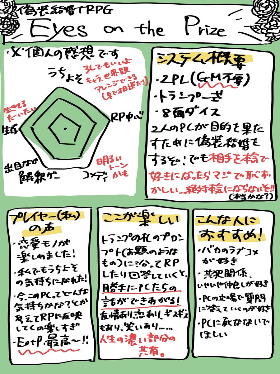 malstrom-store.com/items/646f0fad…
相手PCの印象とか関係性がどんどん変わっていくみたいなとこがね〜楽しいですね〜　※個人の感想です