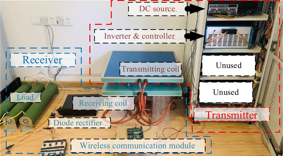 Wirespt's tweet image. #WPT
🔋Closed-loop WPT identification provides system model estimations for controller design and iterative refinement.✨ @MaximumAcademic #RobustControl #ExcitationSignal
Details: maxapress.com/article/doi/10…